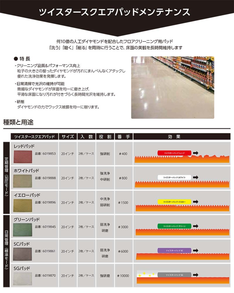 画像1: 【リース契約可能】シーバイエス S20(エス20)- 20インチ スクエア振動型自動床洗浄機【代引不可・個人宅配送不可】