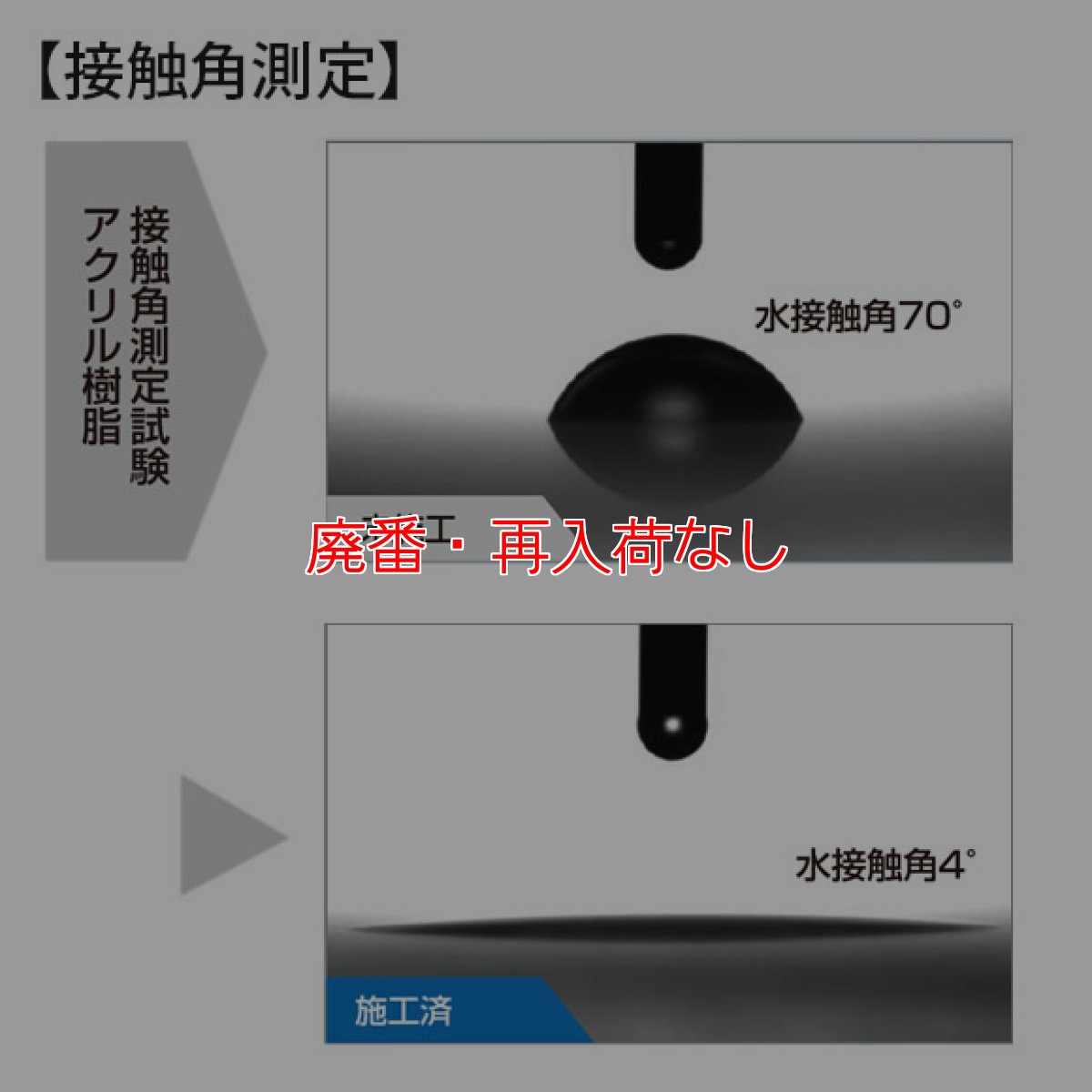 画像2: 【廃番・再入荷なし】横浜油脂工業(リンダ) 防汚・親水剤[500ml] (2)