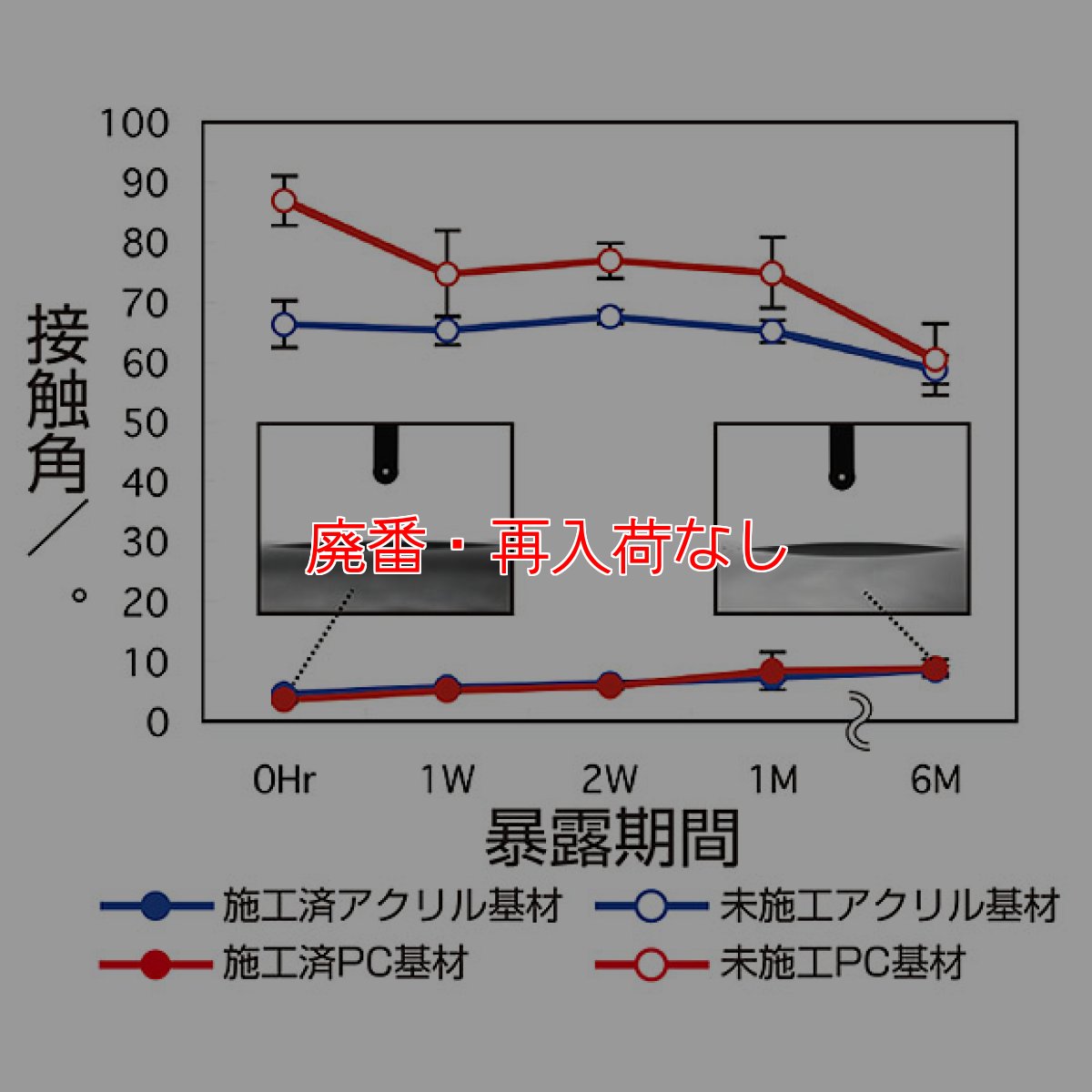 画像3: 【廃番・再入荷なし】横浜油脂工業(リンダ) 防汚・親水剤[500ml] (3)