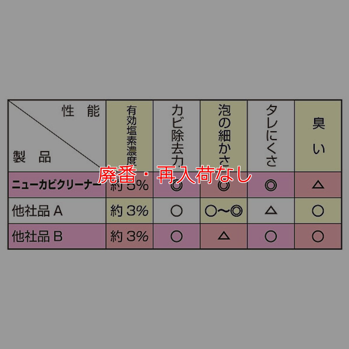 画像2: 【廃番・再入荷なし】横浜油脂工業(リンダ) NEWカビクリーナー［4.5kg］(専用スプレイヤー付) (2)