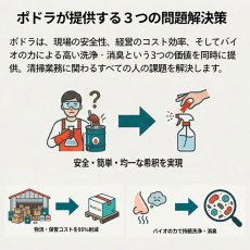 画像4: 【1月13日発売！】ミッケル化学 PODORA(ポドラ) レストルーム用クリーナー - 水に溶けるフィルム採用のマルチクリーナー【代引不可・個人宅配送不可】 (4)