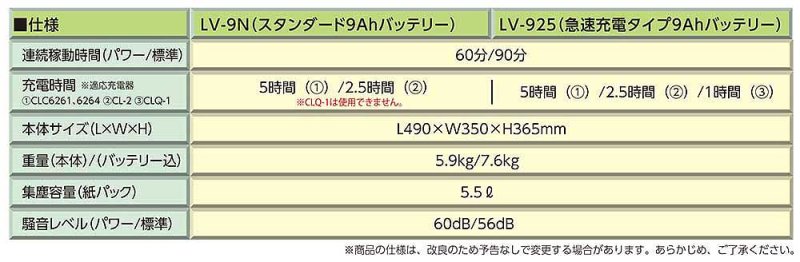 画像1: 【廃番・再入荷なし】ペンギンワックス マイティメイド パワータンクIII【充電器・バッテリー別売】- Li-ionコードレスタンクバキューム