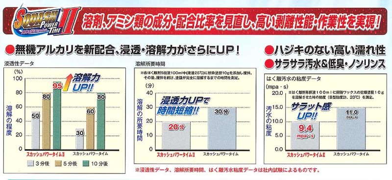 画像2: ■送料無料・5缶以上での注文はこちら■ペンギンワックス スカッシュパワータイムII［18L］- ノンリンス超強力ハクリ剤【代引不可・個人宅配送不可】