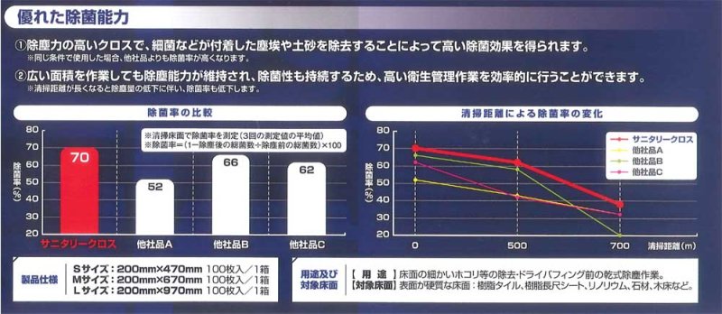画像2: リンレイ プロフィットダスター サニタリークロス(100枚入)