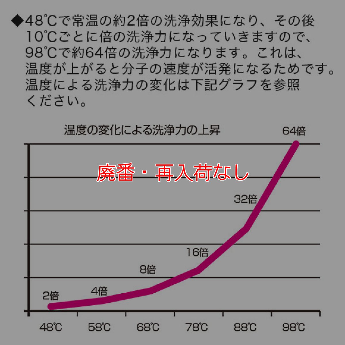 画像2: 【廃番・再入荷なし】S.M.S.Japan エナジー[3.8L] - カーペット用特殊洗剤（強化剤） (2)