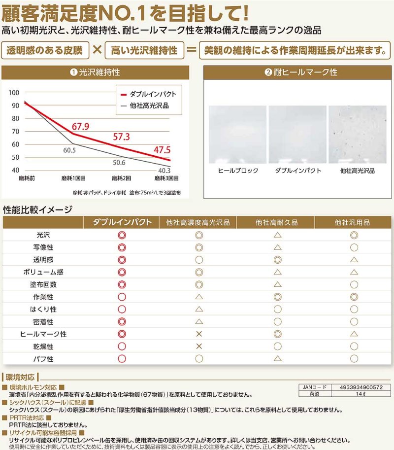 画像1: ユシロ ユシロンコート ダブルインパクト [14L] - 高耐久高光沢樹脂ワックス