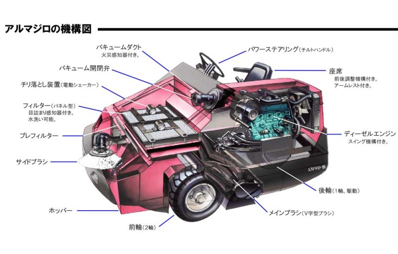 画像1: 【リース契約可能】蔵王産業 アルマジロ AM9D-III【代引不可・個人宅配送不可】