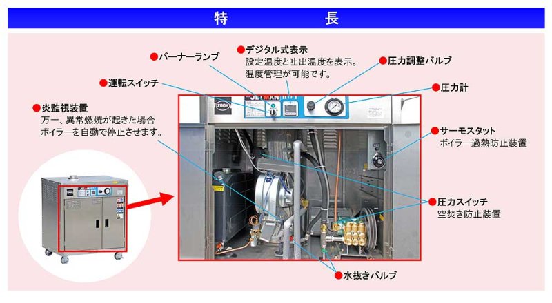 画像1: 【廃番・再入荷無し】【リース契約可能】蔵王産業 ジェットマン ウルトラホットII - オールステンレス高温水型高圧洗浄機【代引不可・個人宅配送不可】