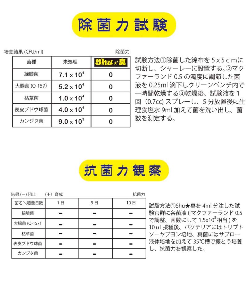 画像1: コスケム Shu★臭(シュシュウ) - 100%天然由来成分消臭剤