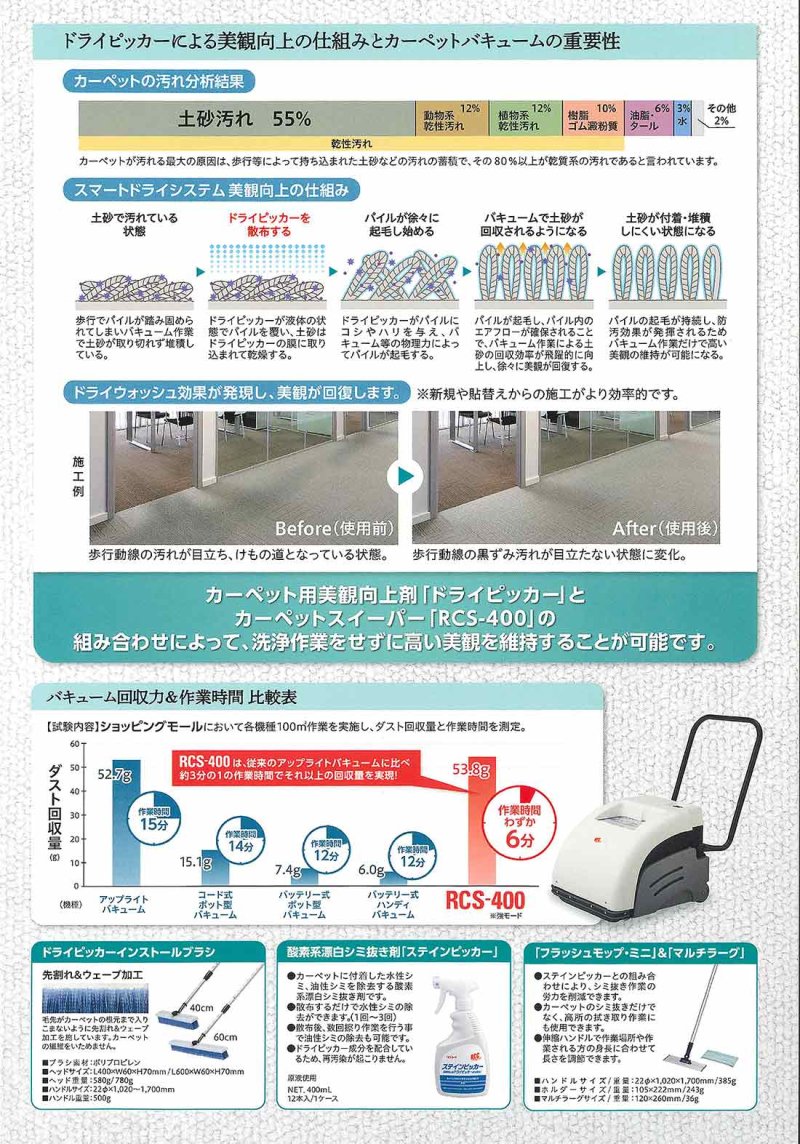 画像2: 【リース契約可能】リンレイ RCS-400 - カーペットスイーパー【代引不可】