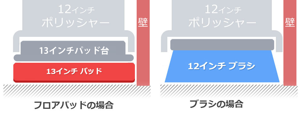 横から見たサイズの違いイラスト