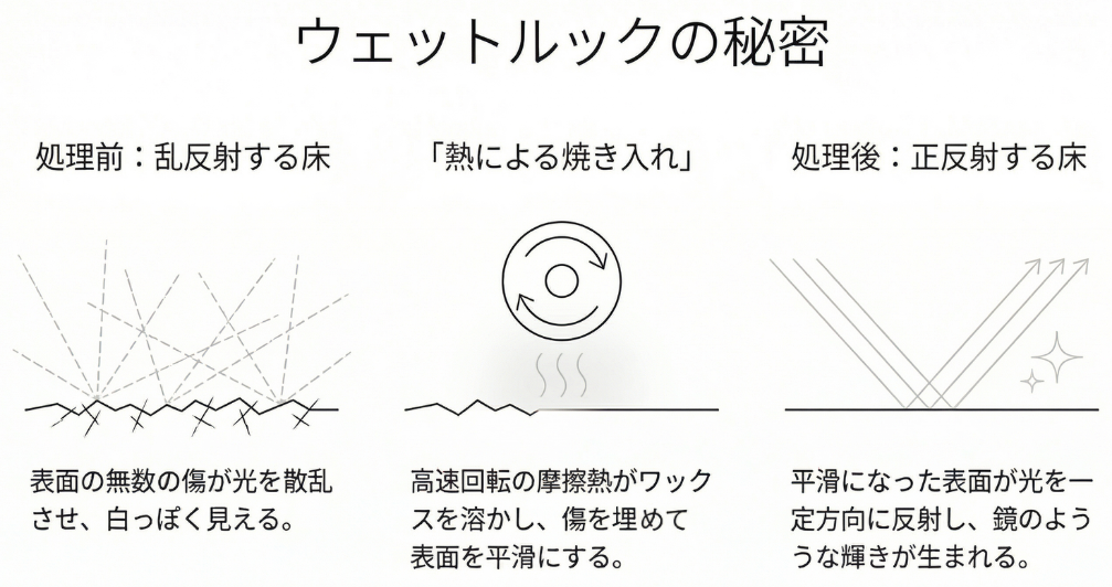 正反射と乱反射の違い・メカニズム図解