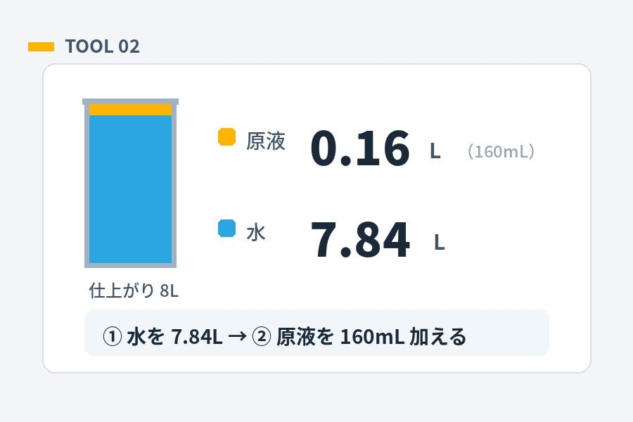 秒速!希釈計算の結果画面