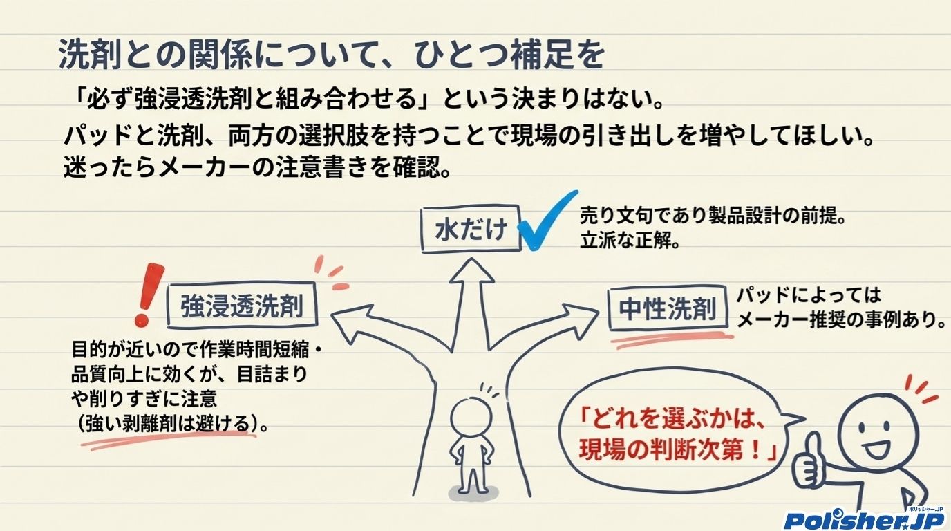 ワックス表面リフレッシュパッドと強浸透洗剤の関係性を整理した図解