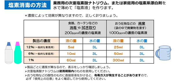 ノロウイルス対策製品03