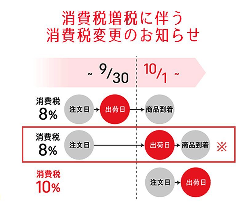 消費税率改定のお知らせ