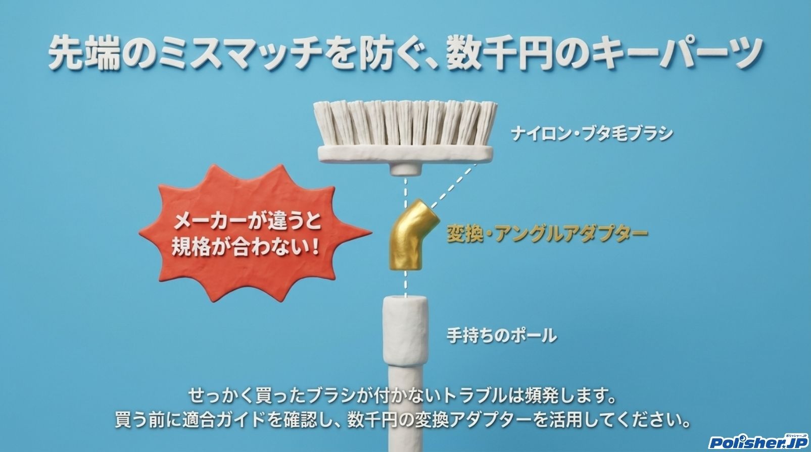 ポール先端の外壁清掃用ブラシとアダプターの適合イメージ