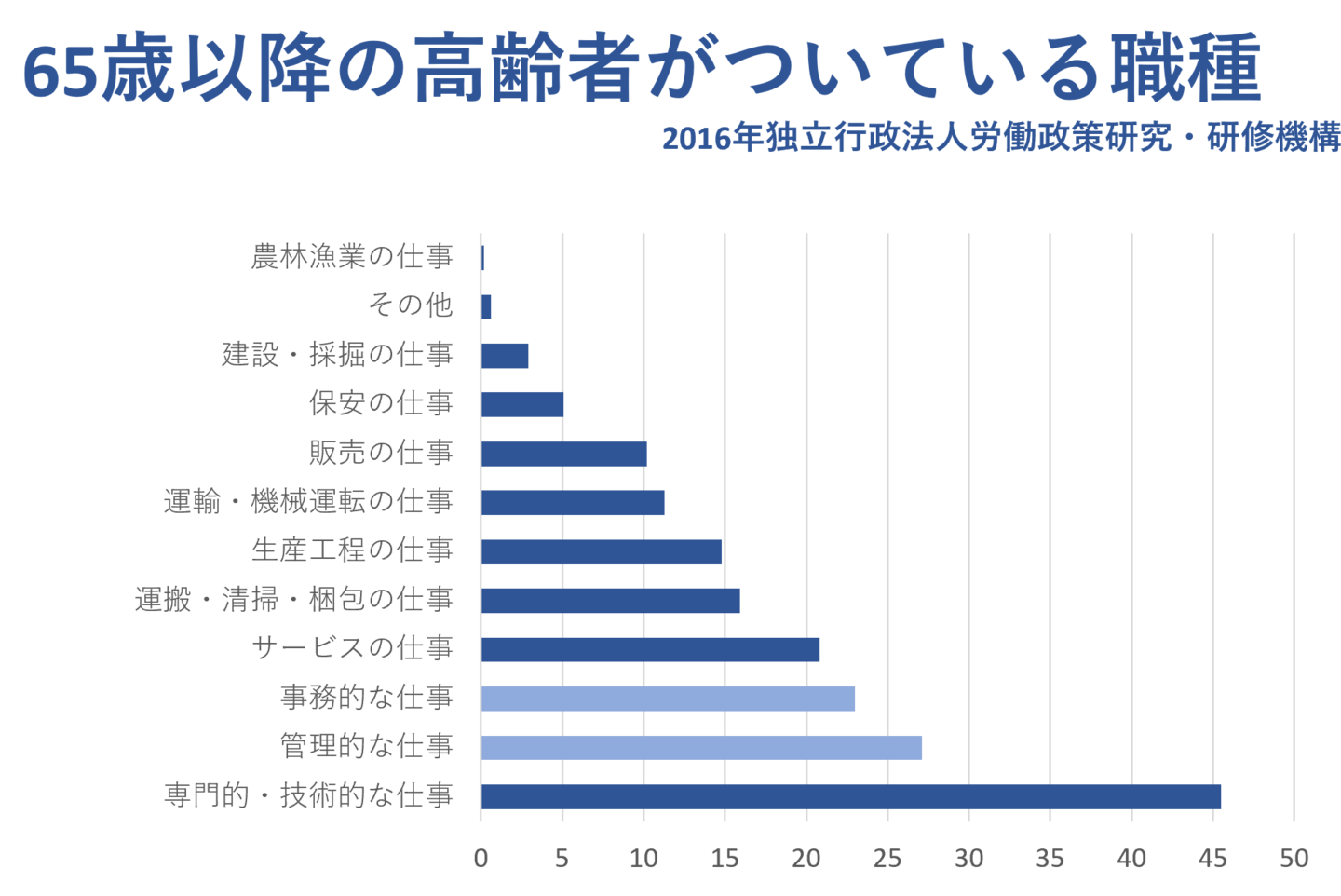 専門性・技術があると働き続けられる