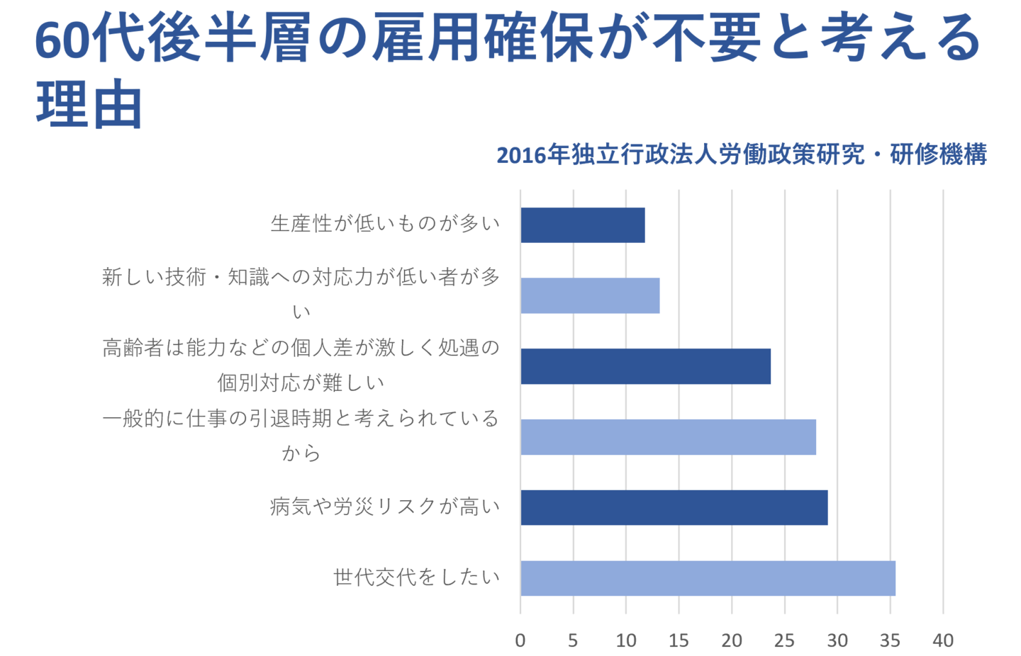 病気・労災リスクへの懸念