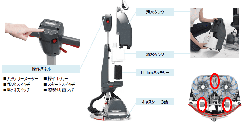 Duel 244NX 構造説明