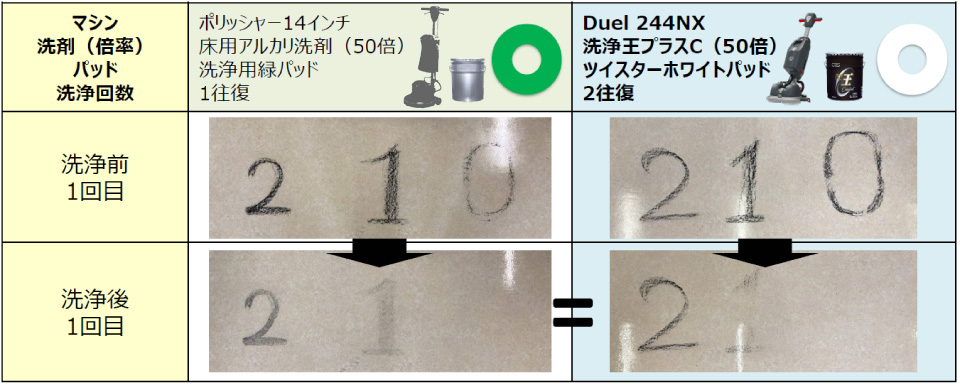 Duel244NX性能評価03