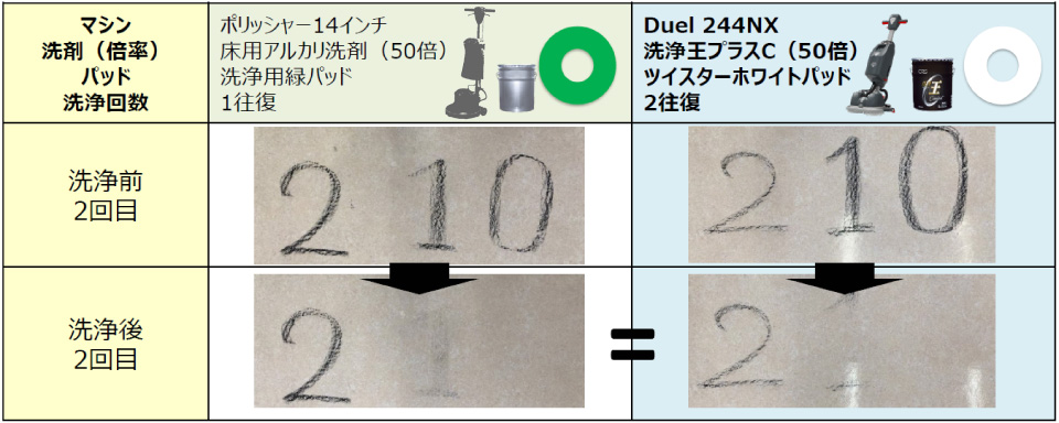 Duel244NX性能評価04