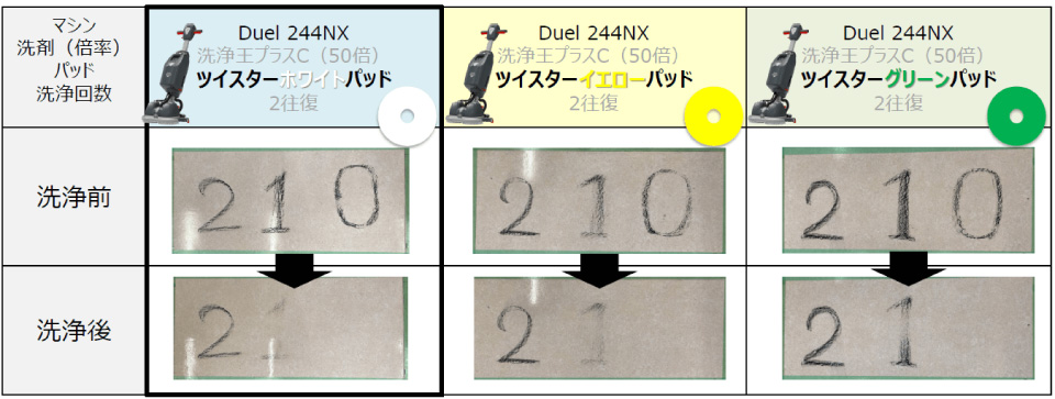 Duel244NX性能評価06