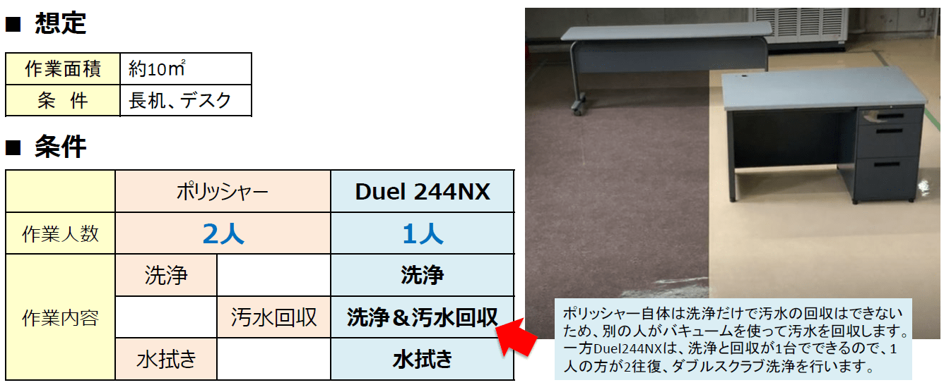 Duel244NX性能評価07