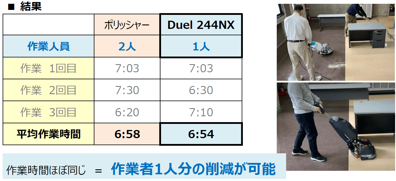 Duel244NX性能評価08