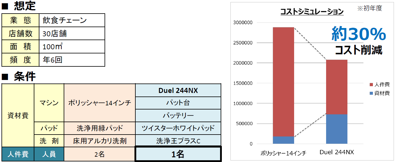 Duel244NX性能評価09