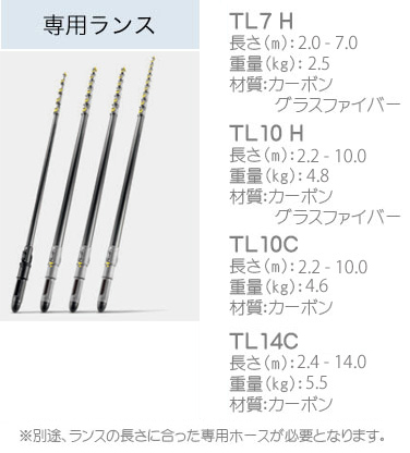 ケルヒャー iSolar 専用ランス TL