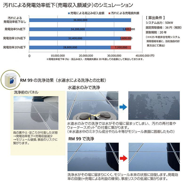 太陽電池モジュール洗浄用アクセサリー iSolar