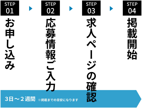 ポリッシャー.Job ご利用の流れ