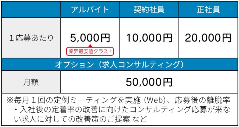 ポリッシャー.Job 料金プラン