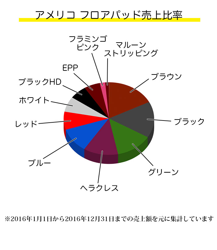 アメリコフロアパッドランキング 03