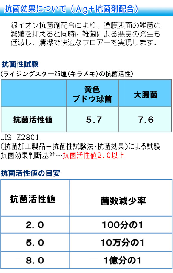 あらゆる意味で、使いやすい樹脂ワックス