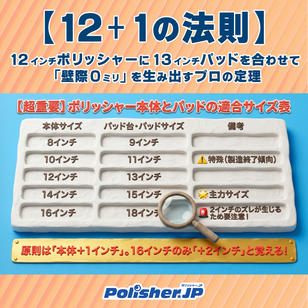 ポリッシャー本体とパッドの適合サイズ表
