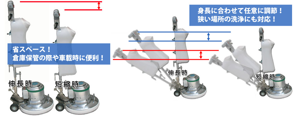 伸縮タイプポリッシャーとは？