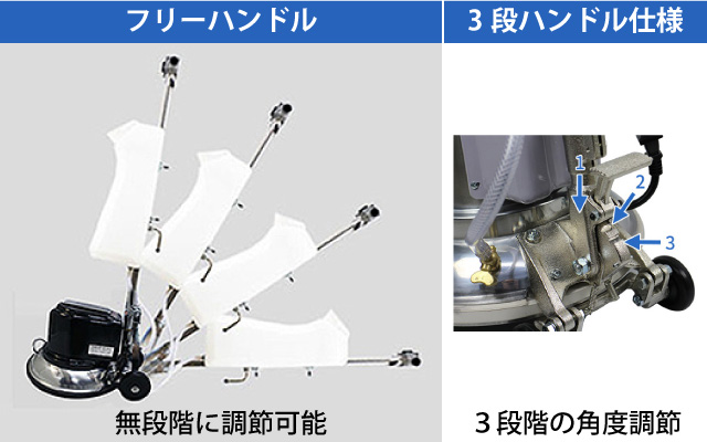 無段階で高さ調節が可能なフリーハンドル採用