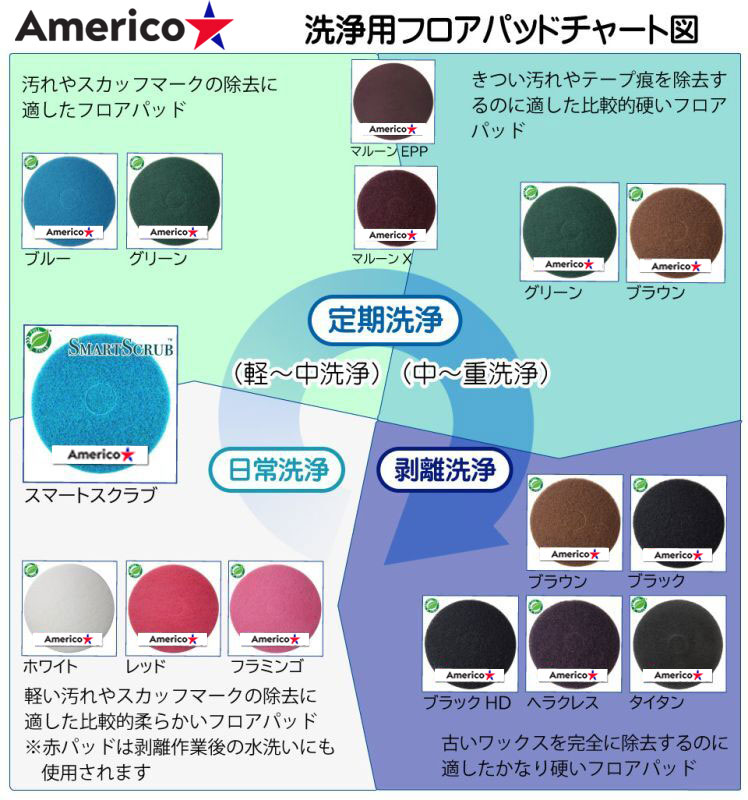 americo 洗浄用フロアパッドチャート図