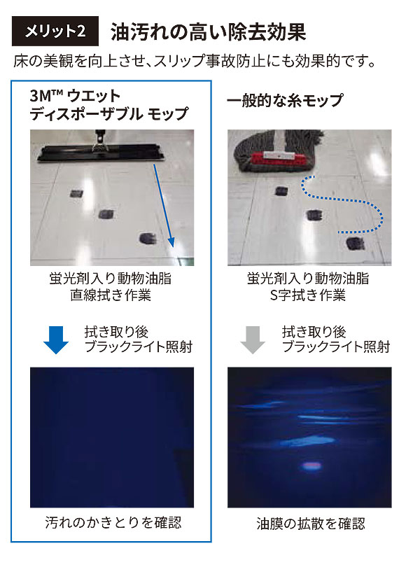 スリーエム ジャパン ウエット ディスポーザブル モップ (30枚入) 05