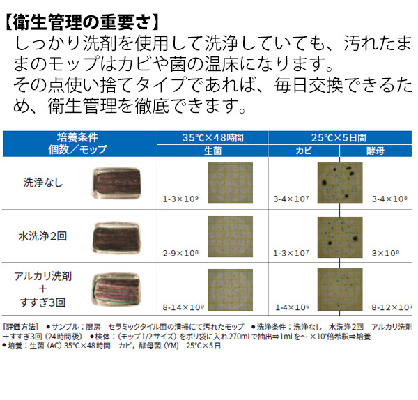 スリーエム ジャパン ウエットディスポーザブル モップトイレ掃除 床 壁用 (30枚入) 01