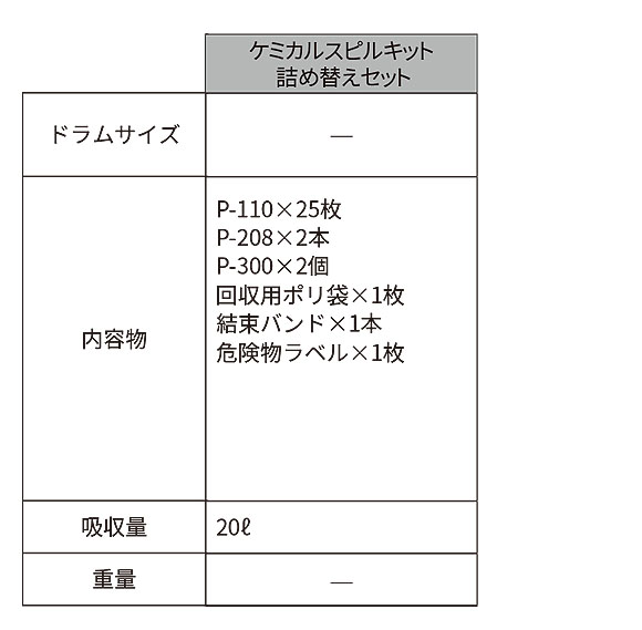 スリーエム ジャパン オイルスピルキット 詰め替えセット - オイル用液体吸収材・流出事故対策緊急キット 商品詳細01