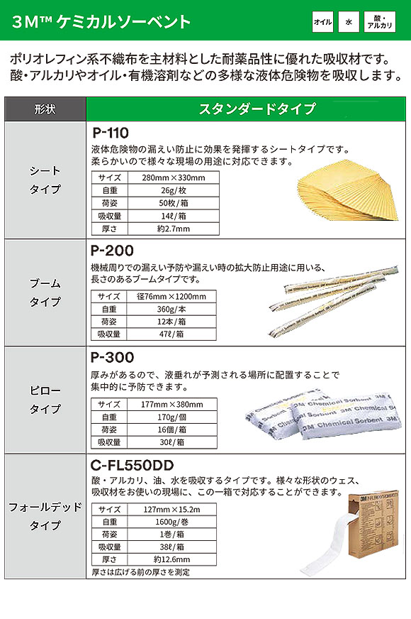 スリーエム ジャパン ケミカルソーベント - オイル・水・酸・アルカリ用液体吸収材・流出事故対策緊急キット 商品詳細01