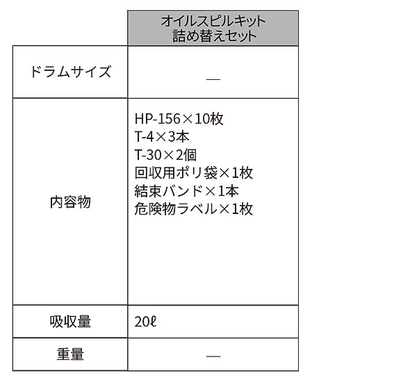 スリーエム ジャパン オイルスピルキット 詰め替えセット - オイル用液体吸収材・流出事故対策緊急キット 商品詳細01