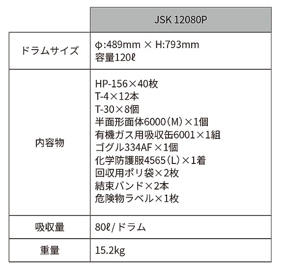 スリーエム ジャパン オイルスピルキット ドラムタイプ - オイル用液体吸収材・流出事故対策緊急キット 商品詳細01