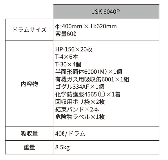 スリーエム ジャパン オイルスピルキット ドラムタイプ - オイル用液体吸収材・流出事故対策緊急キット 商品詳細01