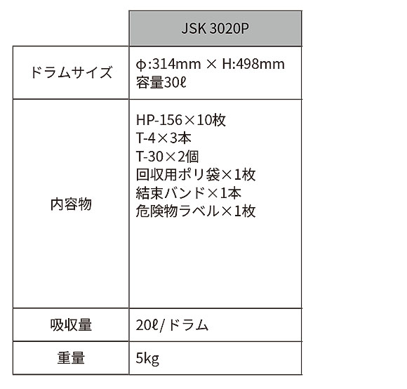 スリーエム ジャパン オイルスピルキット ドラムタイプ - オイル用液体吸収材・流出事故対策緊急キット 商品詳細01