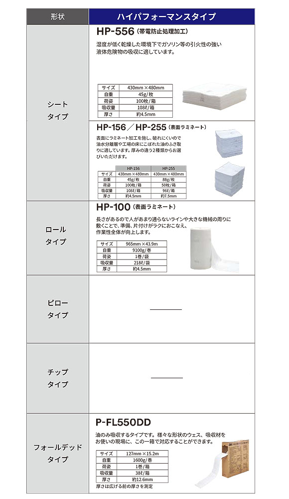 スリーエム ジャパン オイル(ペトロリウム)ソーベント ハイパフォーマンスタイプ - オイル・有機溶剤用 液体吸収材 商品詳細02