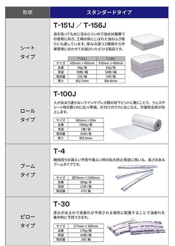 スリーエム ジャパン オイル(ペトロリウム)ソーベント スタンダードタイプ - オイル・有機溶剤用 液体吸収材 商品詳細01